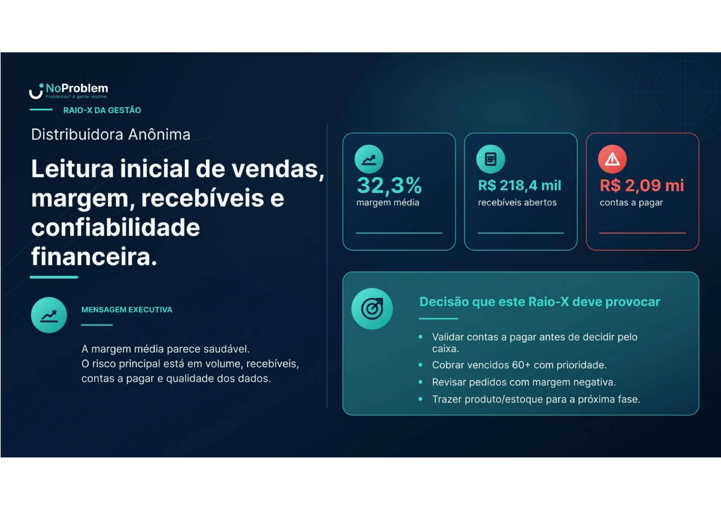 Leitura inicial do Raio-X com sinais de margem, recebíveis e contas a pagar