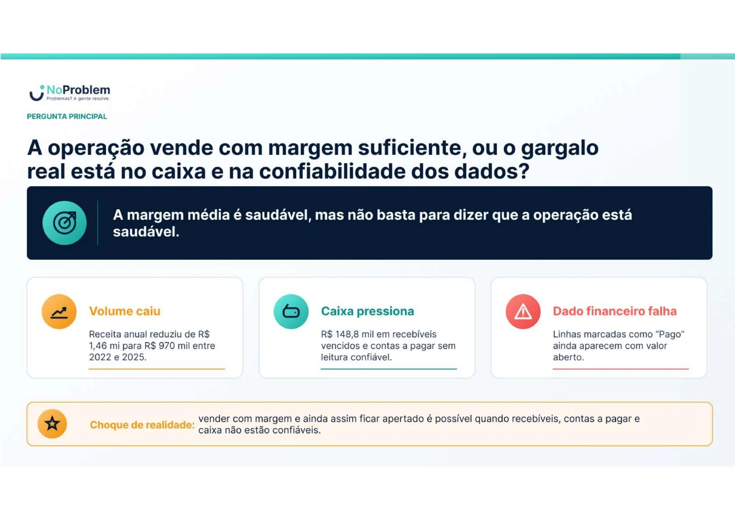 Pergunta principal do Raio-X sobre margem, caixa e confiabilidade dos dados