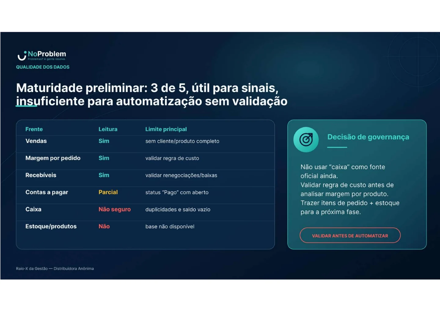 Avaliação preliminar da qualidade dos dados e dos limites para automação