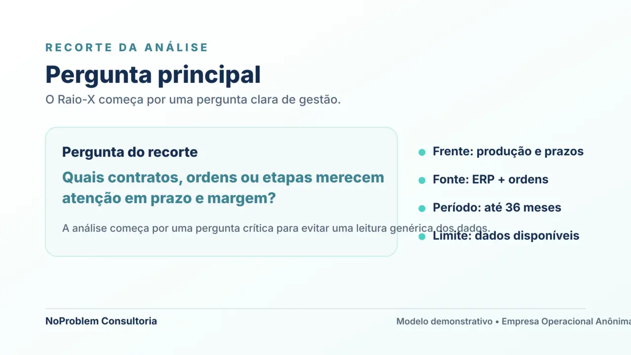 Exemplo da pergunta principal analisada