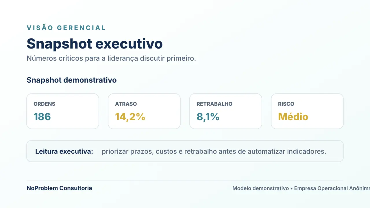Exemplo de snapshot executivo