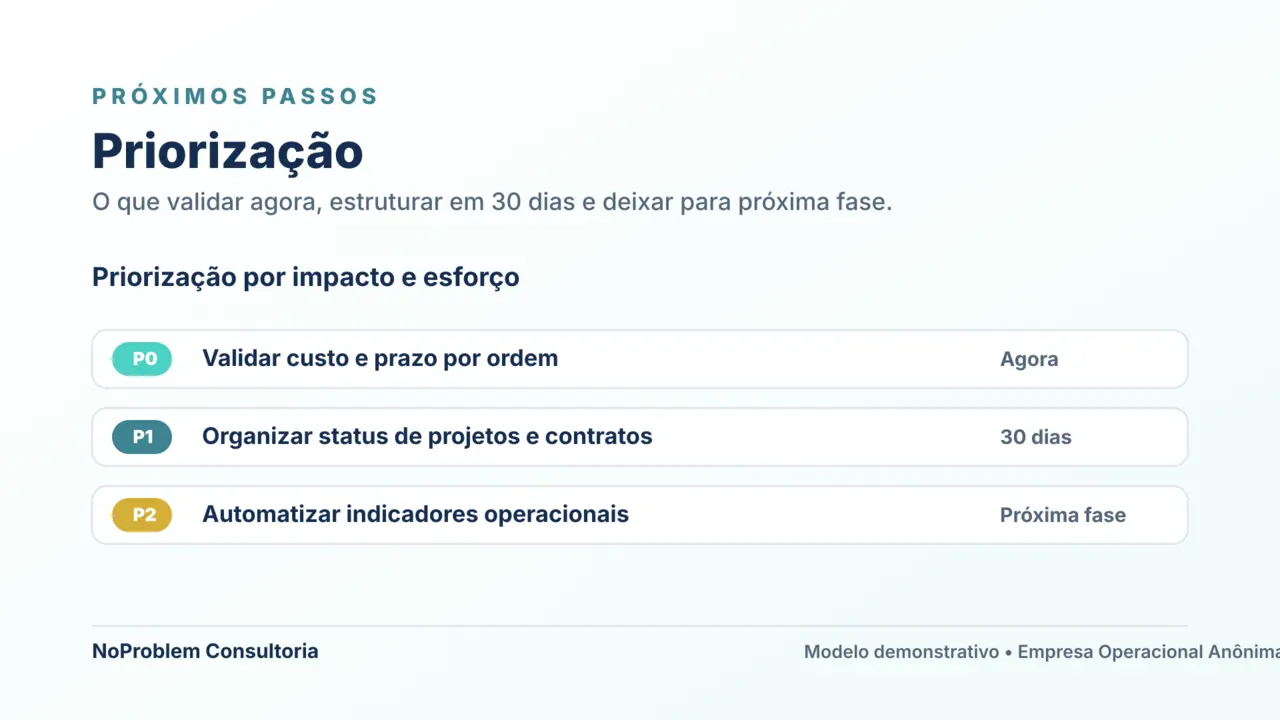 Exemplo de priorização