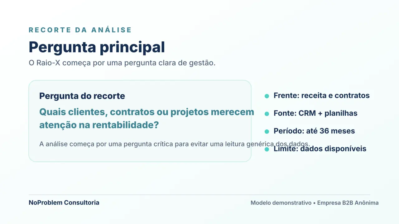 Exemplo da pergunta principal analisada