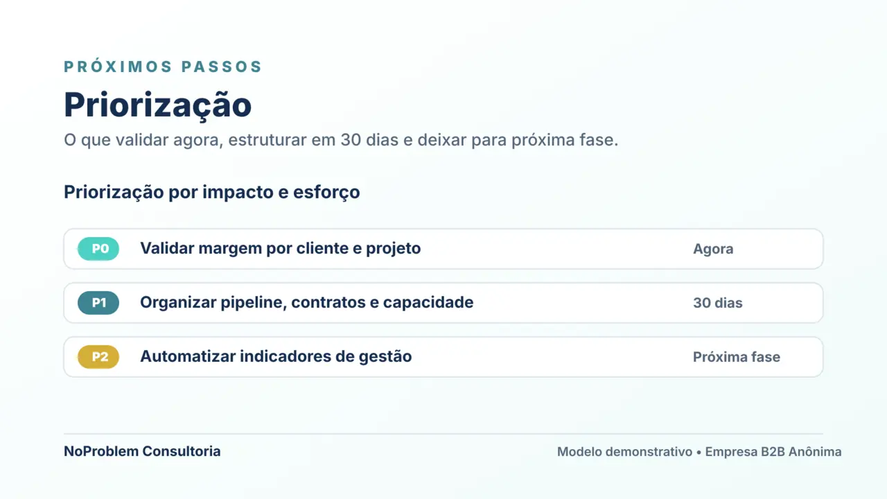 Exemplo de priorização