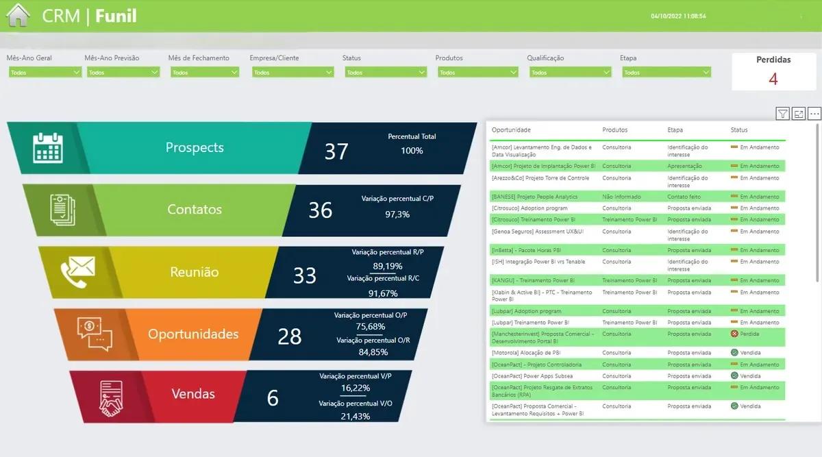 Mockup demonstrativo de CRM e funil comercial